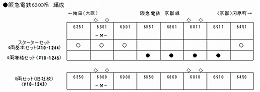 再生産(N)阪急6300系 4両増結セット